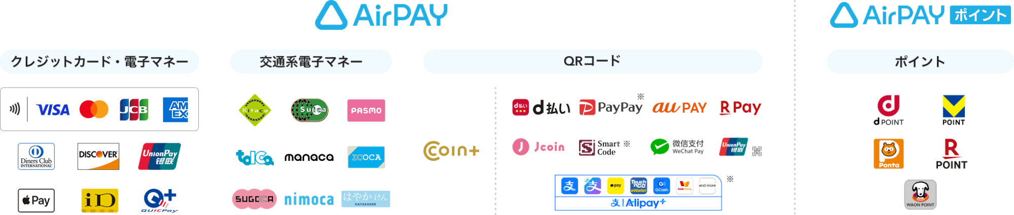 キャッシュレス決済が可能となりました
